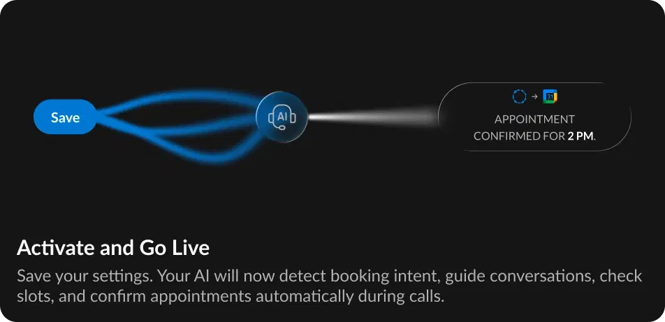 How Call Transfers Work in Dialora