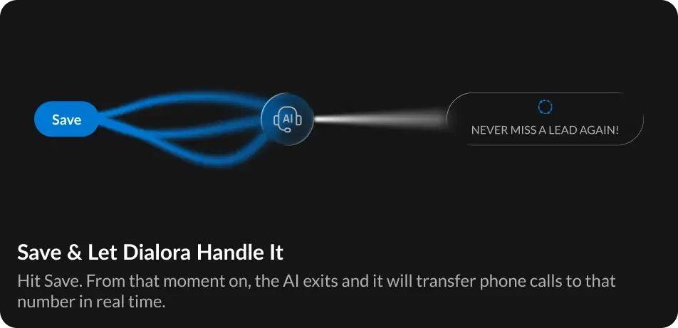 How Call Transfers Work in Dialora