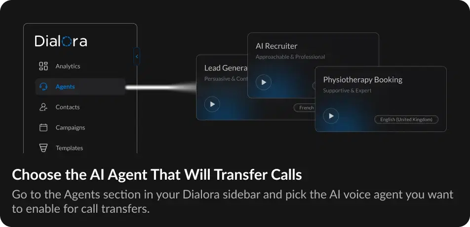 How Call Transfers Work in Dialora