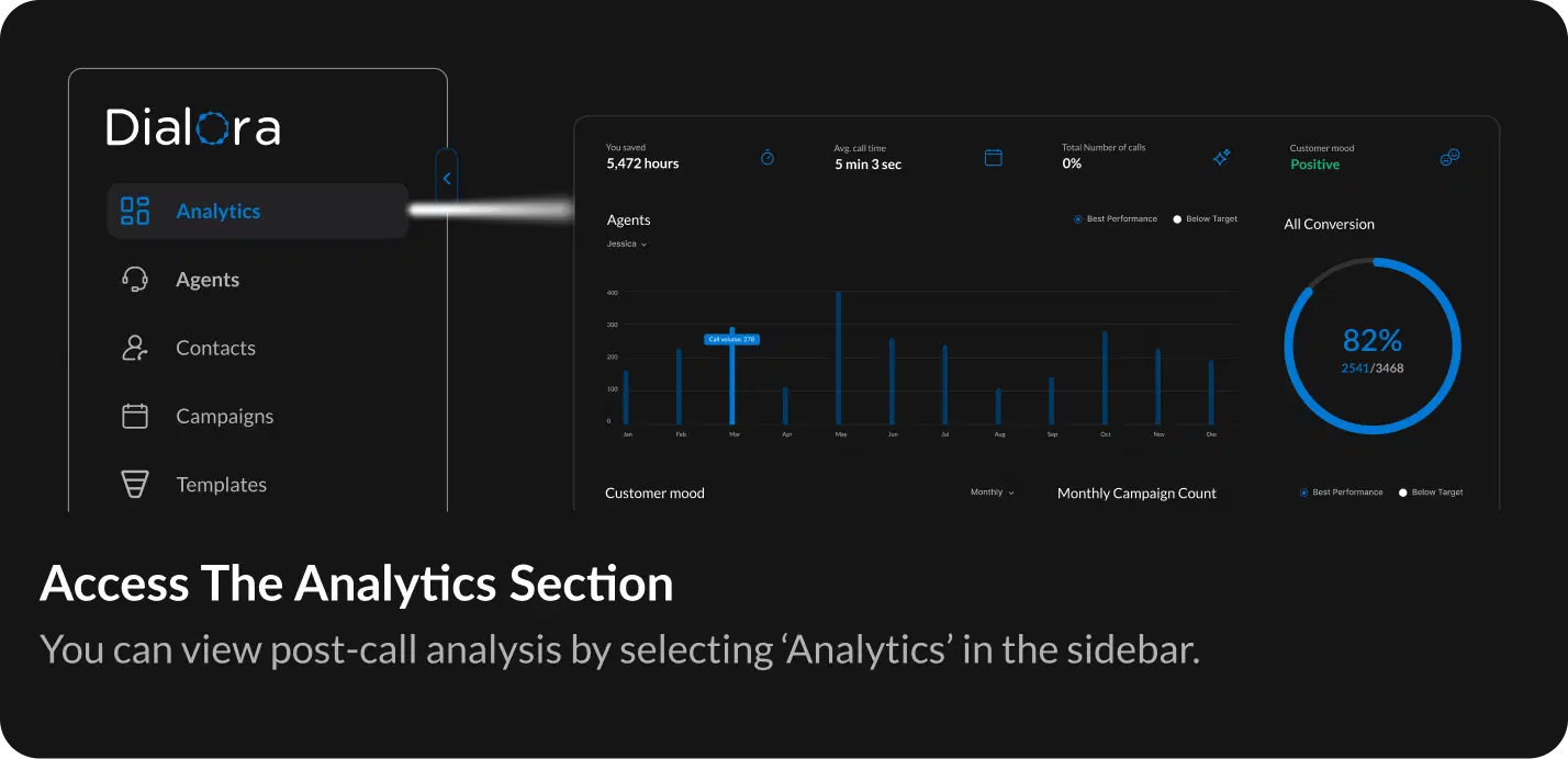 How Call Transfers Work in Dialora