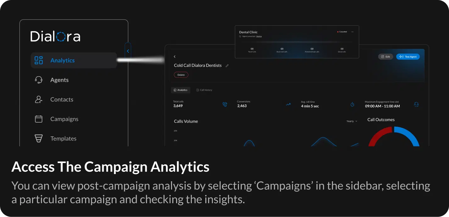 How Call Transfers Work in Dialora