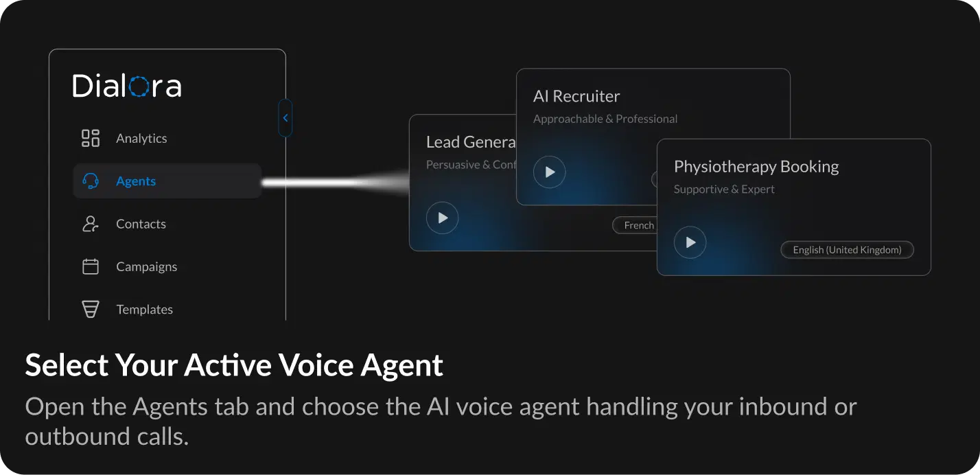 How Call Transfers Work in Dialora