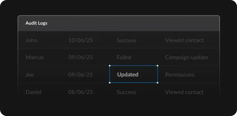Retain full visibility through advanced audit logs and permission systems.