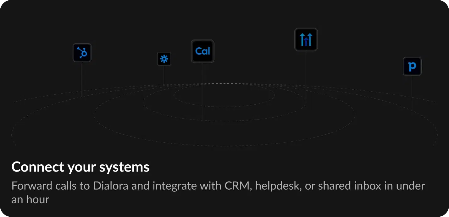 How Call Transfers Work in Dialora
