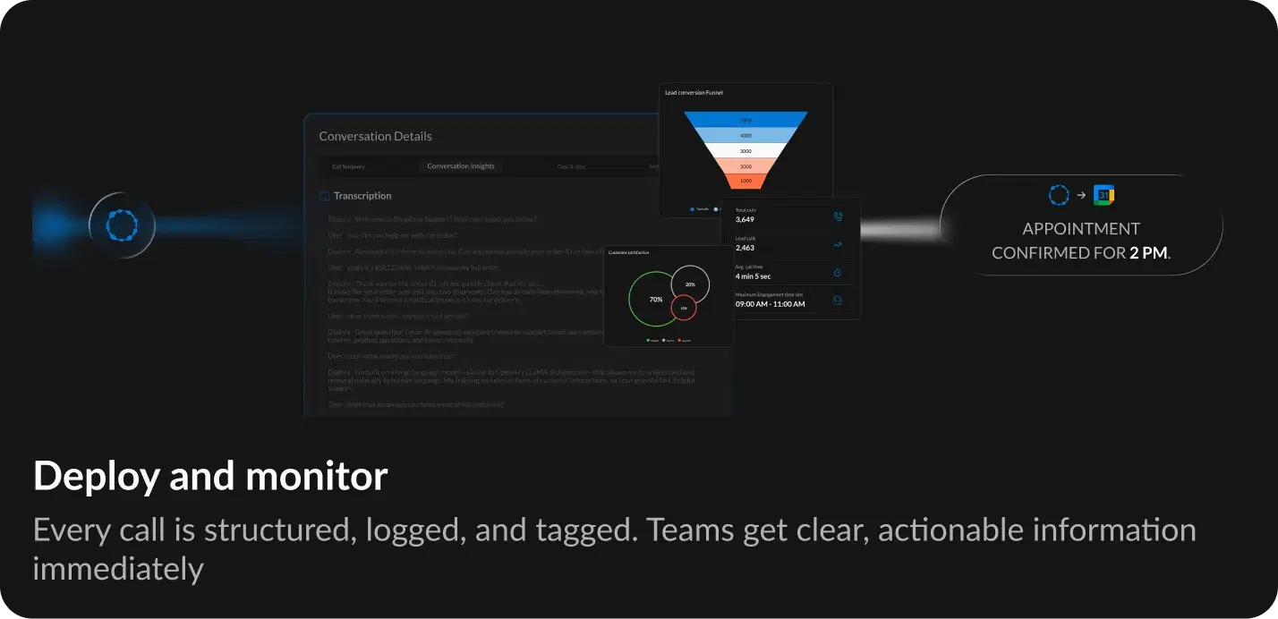 How Call Transfers Work in Dialora