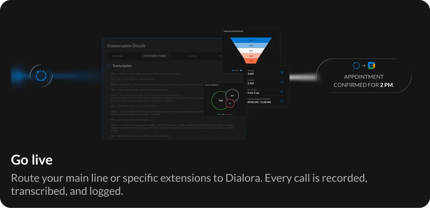 How Call Transfers Work in Dialora