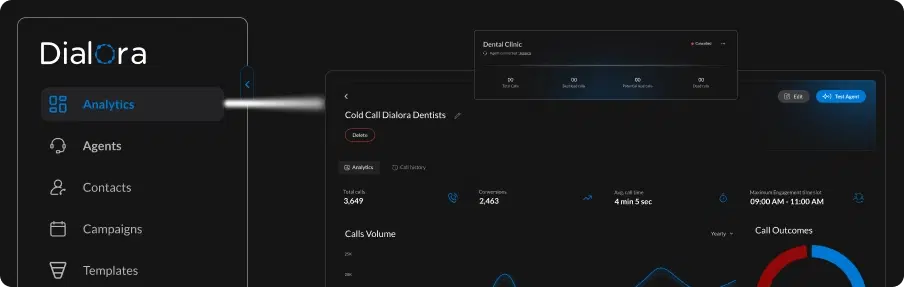 How Call Transfers Work in Dialora
