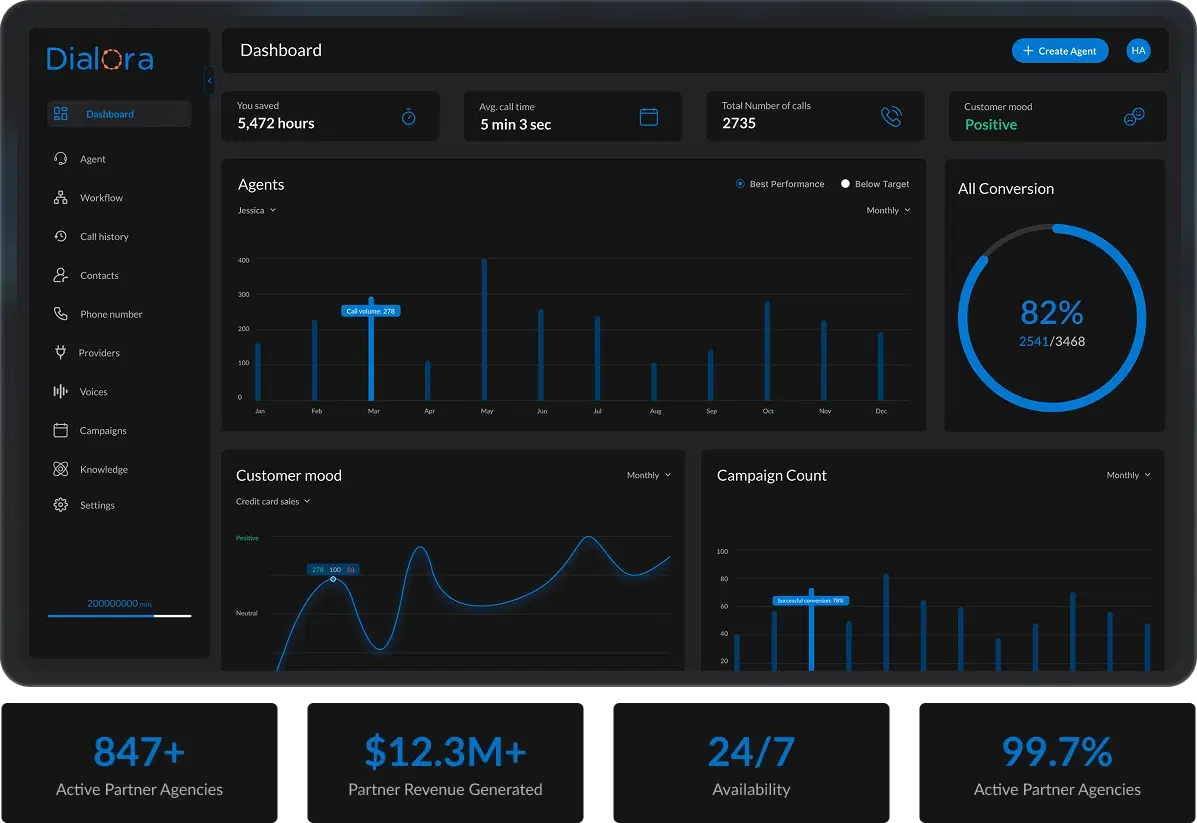 Agency Dashboard