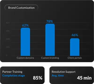 Essential partner tools