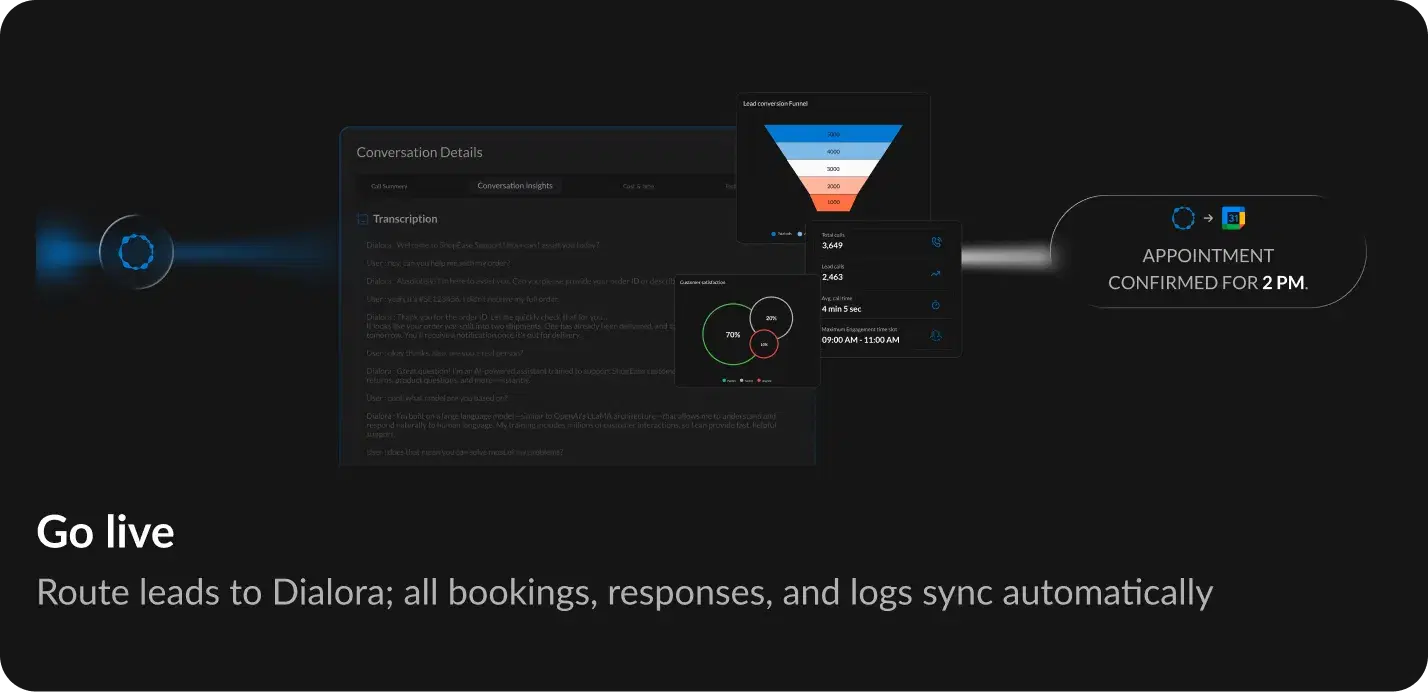How Call Transfers Work in Dialora