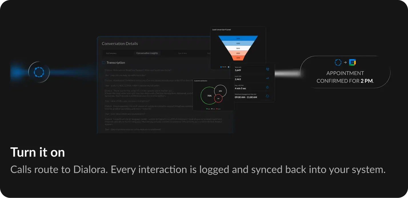 How Call Transfers Work in Dialora
