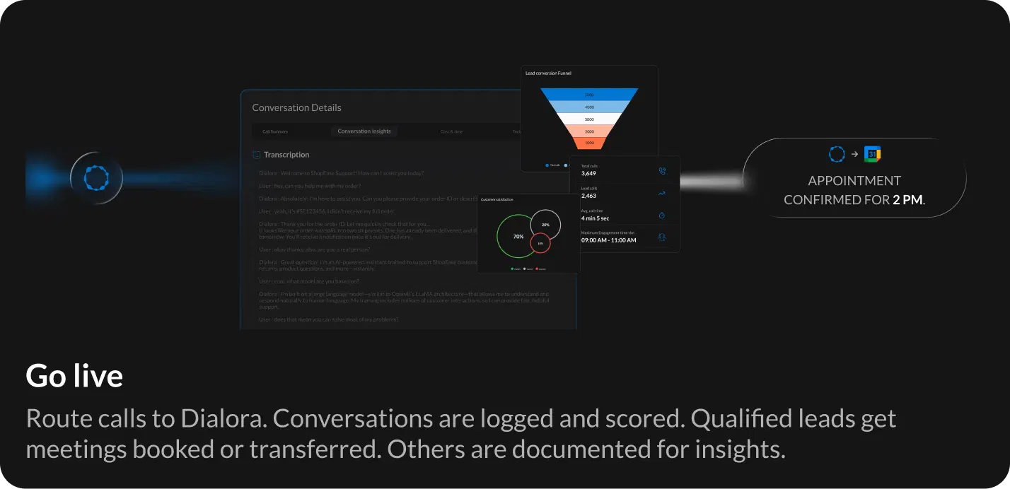 How Call Transfers Work in Dialora