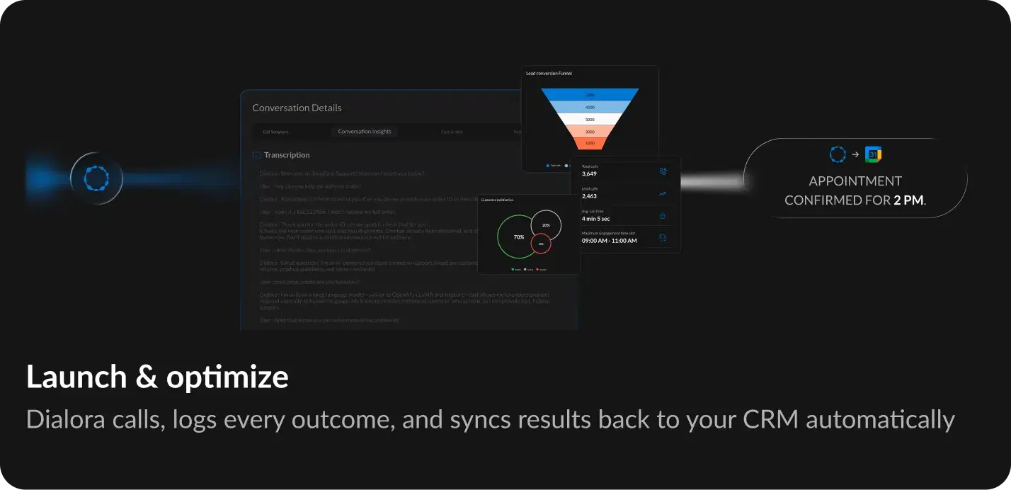 How Call Transfers Work in Dialora