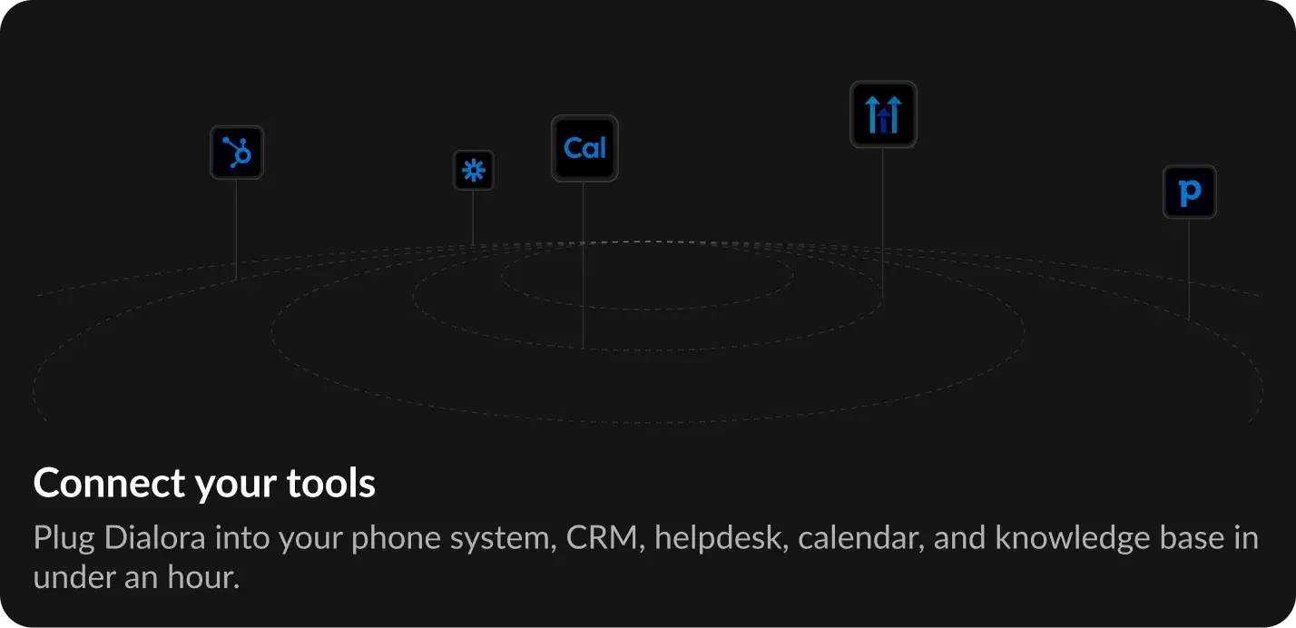 How Call Transfers Work in Dialora
