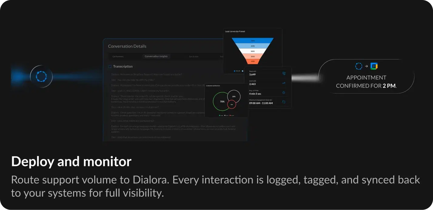 How Call Transfers Work in Dialora