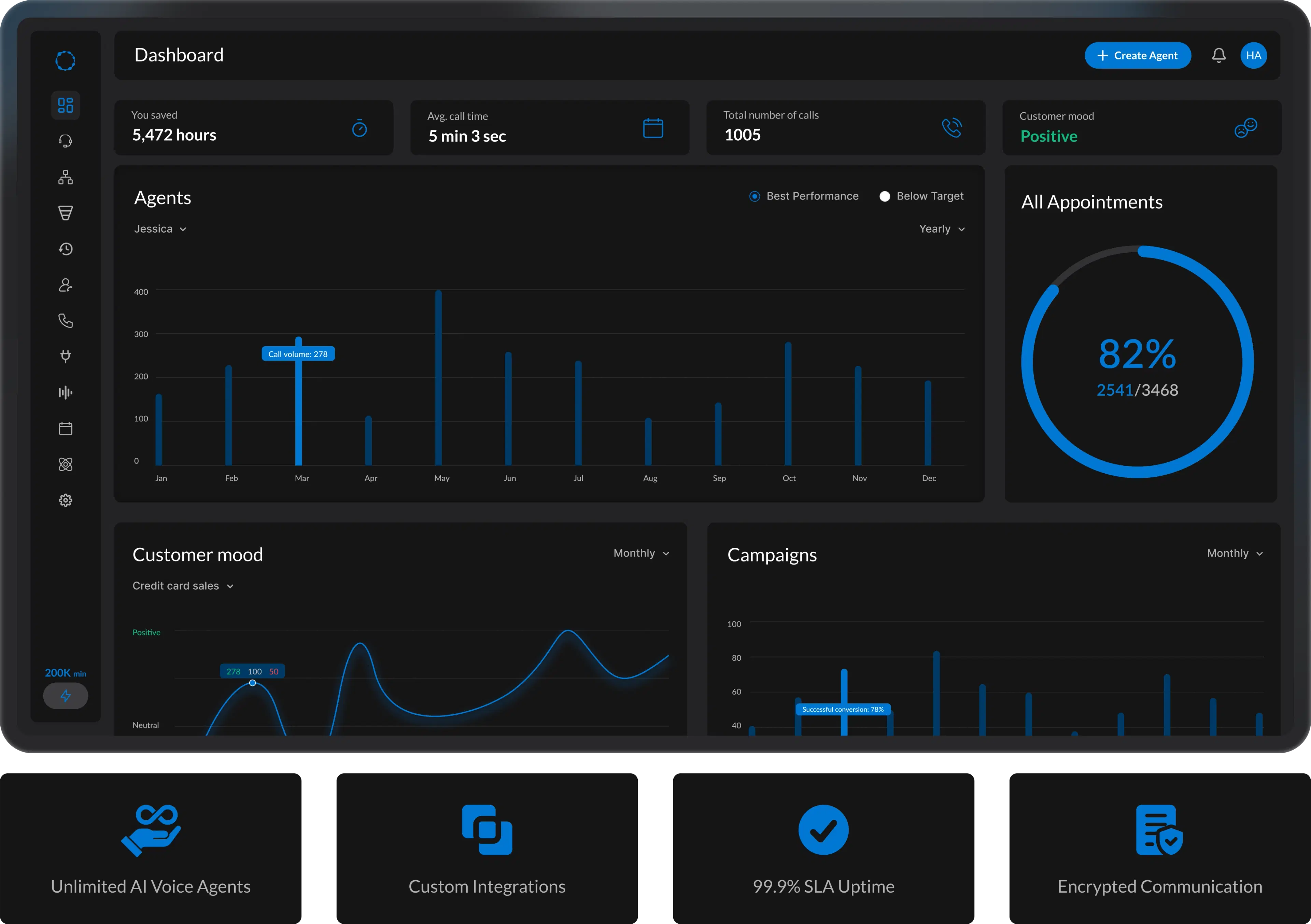 Enterprise Dashboard